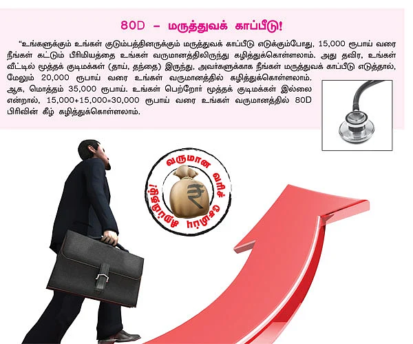 வருமான வரி விலக்கு... 80சி பிரிவைத் தாண்டி..!