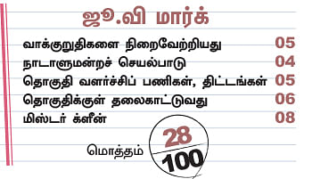 என்ன செய்தார் எம்.பி? - பன்னீர்செல்வம் (சேலம்)