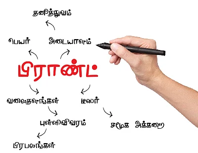 சூப்பர் பிராண்டை உருவாக்க சுலபமான 10 வழிகள்!