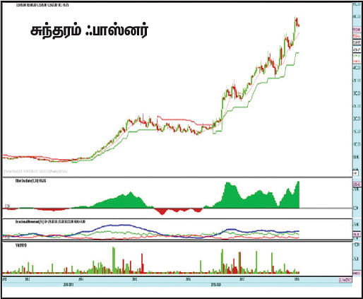 பங்குகள்... வாங்கலாம்... விற்கலாம்!