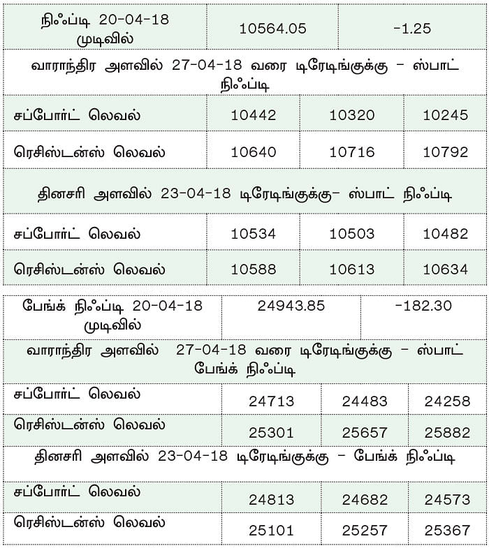 நிஃப்டியின் போக்கு: திசை தெரியாத நிலை தொடர்ந்தால் வியாபாரத்தைத் தவிருங்கள்!