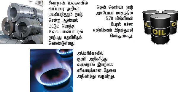 மெட்டல் & ஆயில்