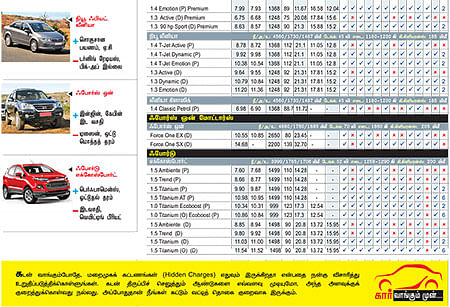 கார் மேளா