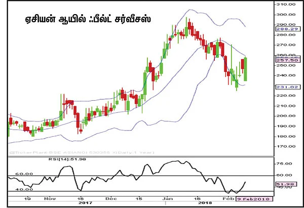 பங்குகள்... வாங்கலாம்... விற்கலாம்!