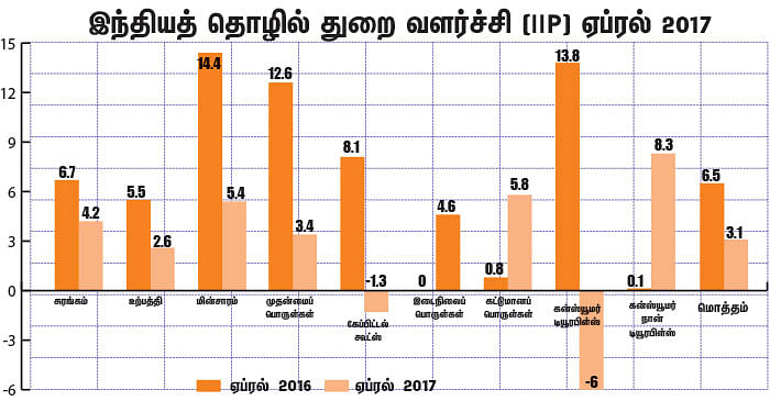 மார்க்கெட் டிராக்கர் (MARKET TRACKER)