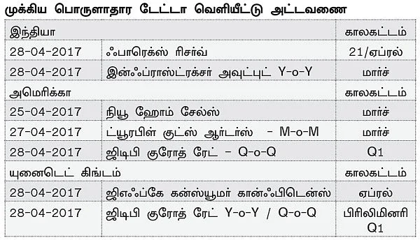 நிஃப்டியின் போக்கு: மேல்நோக்கிச் செல்லும் வாய்ப்புக் குறைவு!