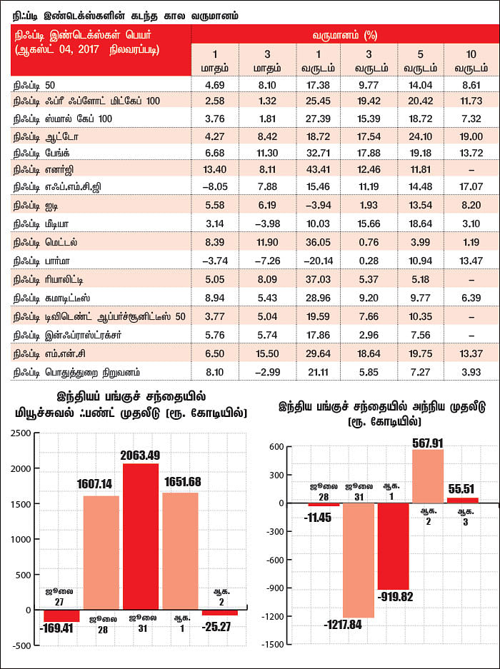 மார்க்கெட் டிராக்கர் (MARKET TRACKER)