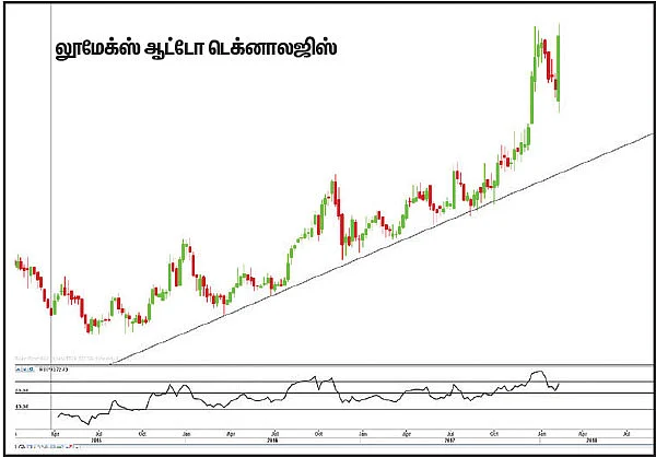 பங்குகள்... வாங்கலாம்... விற்கலாம்!
