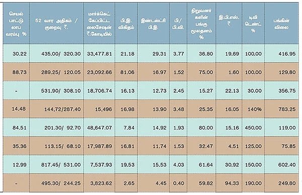 முதல் காலாண்டு முடிவுகள் !