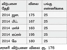 சந்தை ஏற்றம்: சிறுமுதலீட்டாளர்கள் தவறவிடாமல் லாபம் பார்ப்பது எப்படி?