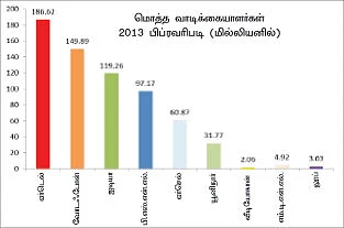 செக்டார் அனாலிசிஸ் - டெலிகாம் துறை...ஓங்கி ஒலிக்குமா ..?