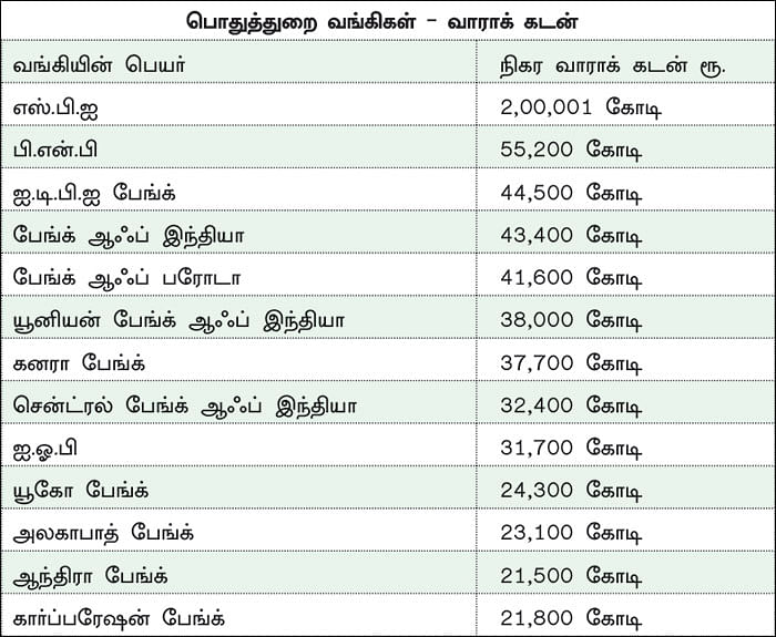 நஷ்டத்தில் வங்கிகள்... வங்கிப் பங்குகளை வாங்கலாமா, விற்கலாமா?