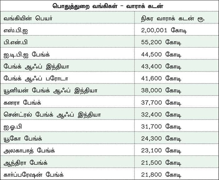 நஷ்டத்தில் வங்கிகள்... வங்கிப் பங்குகளை வாங்கலாமா, விற்கலாமா?