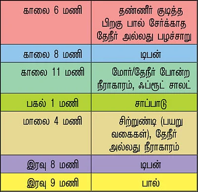பருமனில் இருந்து குழந்தைகளைக் காப்பாற்றுங்கள்!