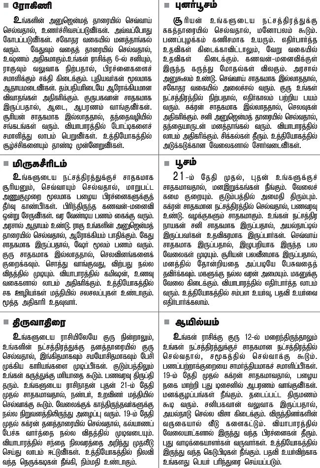 நட்சத்திர பலன்கள்