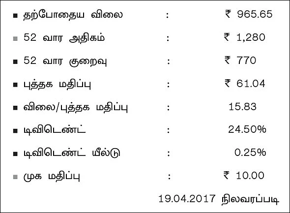 கம்பெனி ஸ்கேனிங்