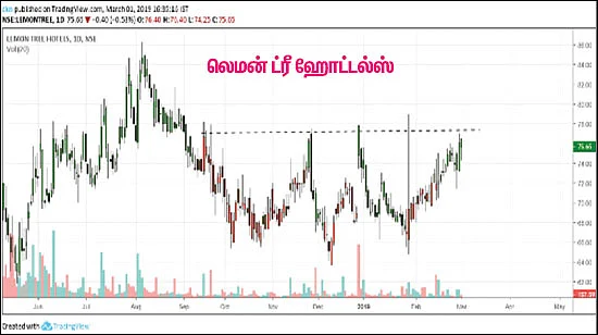 பங்குகள்... வாங்கலாம்... விற்கலாம்!