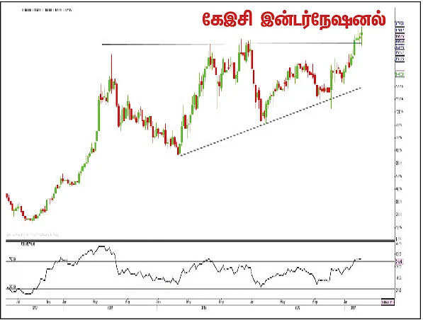 பங்குகள்... வாங்கலாம்... விற்கலாம்!
