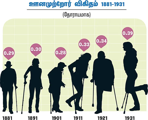 ஆயிரம் சூரியன் ஆயிரம் சந்திரன் ஒரே ஒரு பூமி - 36
