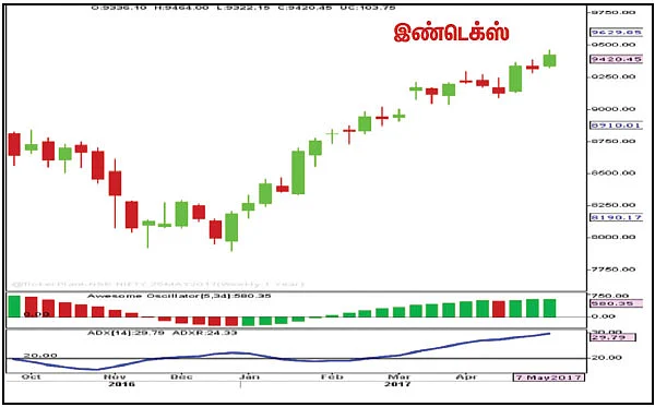 பங்குகள்... வாங்கலாம்... விற்கலாம்!