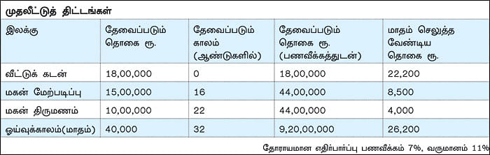 நிம்மதி தரும் நிதித் திட்டம் - 18 - கடன் வாங்கி வீடு வாங்குங்கள்!