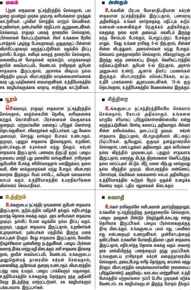 நட்சத்திர பலன்கள்