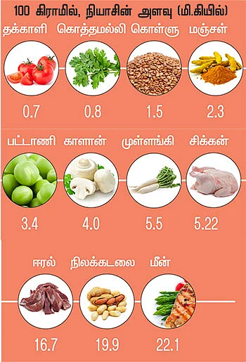 வைட்டமின் சீக்ரெட்ஸ் - 8