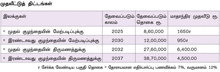 நிம்மதி தரும் நிதித் திட்டம் - 30 - விருப்ப ஓய்வு... வீடு... பிசினஸ்!
