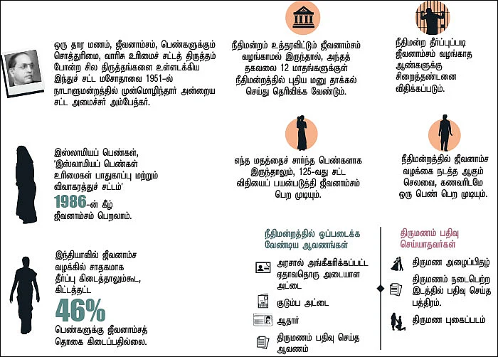 கணவரின் சம்பளத்தை அறிவது மனைவியின் உரிமை!