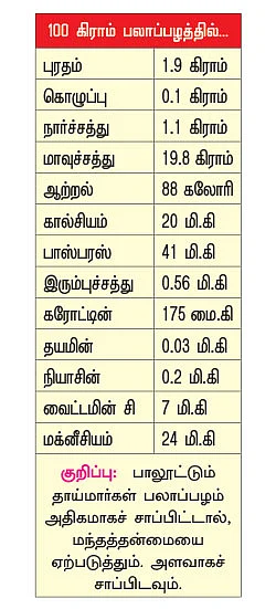 பலம் தரும் பழங்கள்!