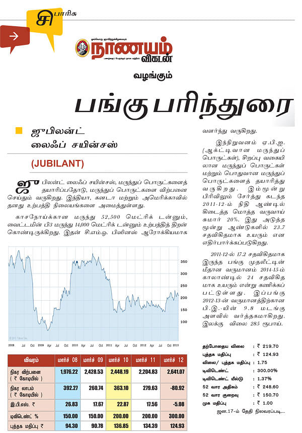 பங்கு பரிந்துரை