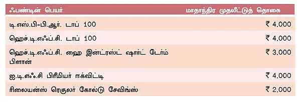 ஃபண்ட் கிளினிக்!