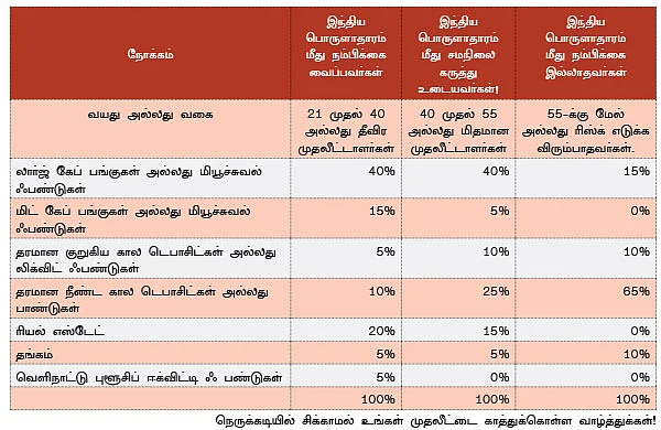 பொருளாதார நெருக்கடி...