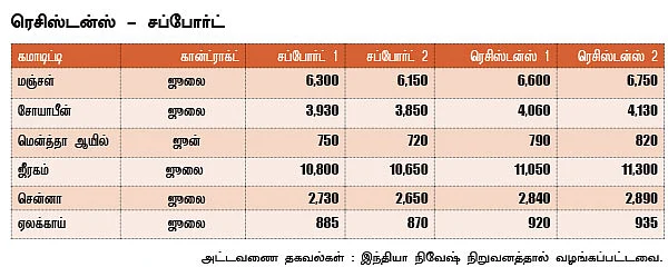 அக்ரி கமாடிட்டி!