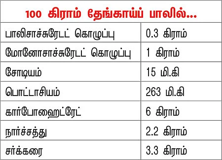பலம் தரும் பால்