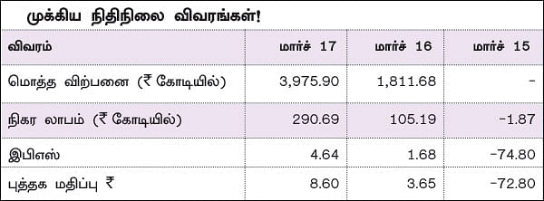 கம்பெனி டிராக்கிங்