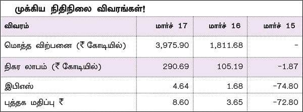 கம்பெனி டிராக்கிங்