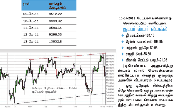 டிரேடர்ஸ் பக்கங்கள்
