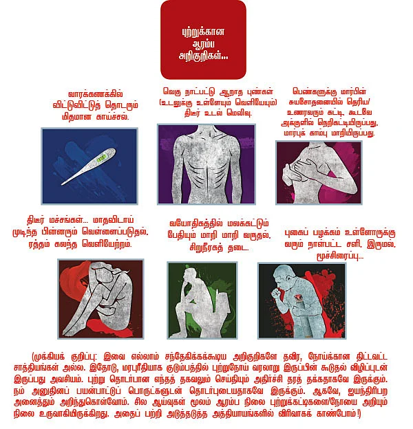 உயிர் பிழை - 2