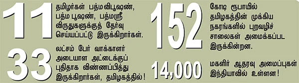 செய்திகள்...