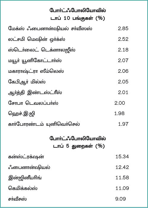 ஃபண்ட் டேட்டா! - 3 - எல் & டி எமர்ஜிங் பிசினஸஸ் ஃபண்ட்... இளம் வயதினருக்கு ஏற்ற ஃபண்ட்!