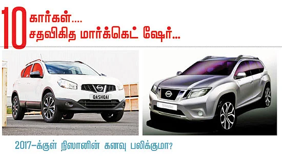 வெற்றி பெறுமா கோ?
