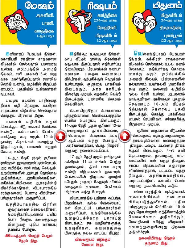 ராசிபலன்!