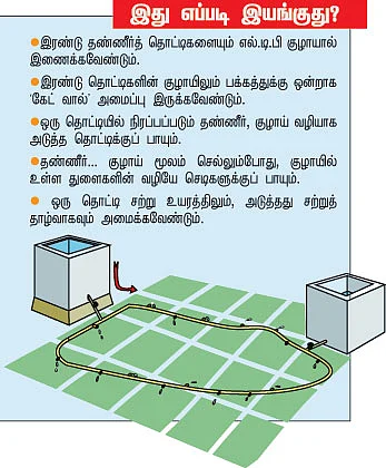சுட்டி விஞ்ஞானிகள்