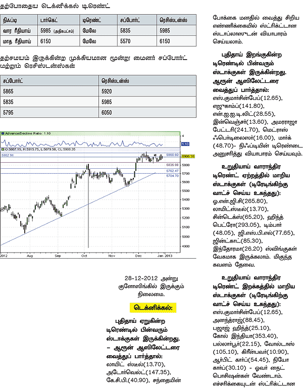 டிரேடர்ஸ் பக்கங்கள்