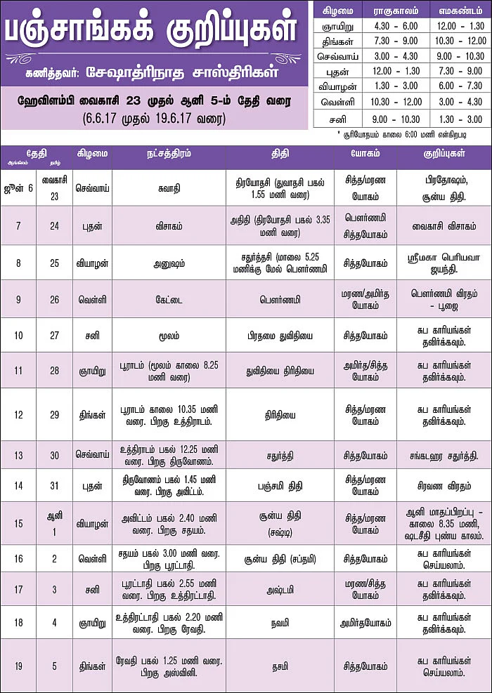 பஞ்சாங்கக் குறிப்புகள்