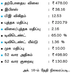கம்பெனி ஸ்கேன்: கேன்ஃபின் ஹோம்ஸ்!