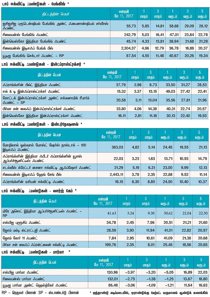 மார்க்கெட் டிராக்கர் (MARKET TRACKER)