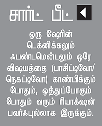 நீங்களும் அனலிஸ்ட்தான்!