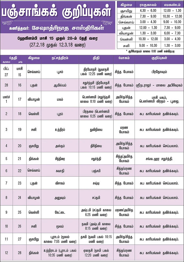 பஞ்சாங்கக் குறிப்புகள்